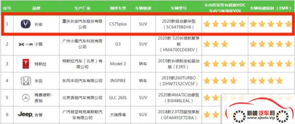 知音伙伴体验官再次行动，走进长安汽车合作伙伴探秘健康座舱背后的秘密