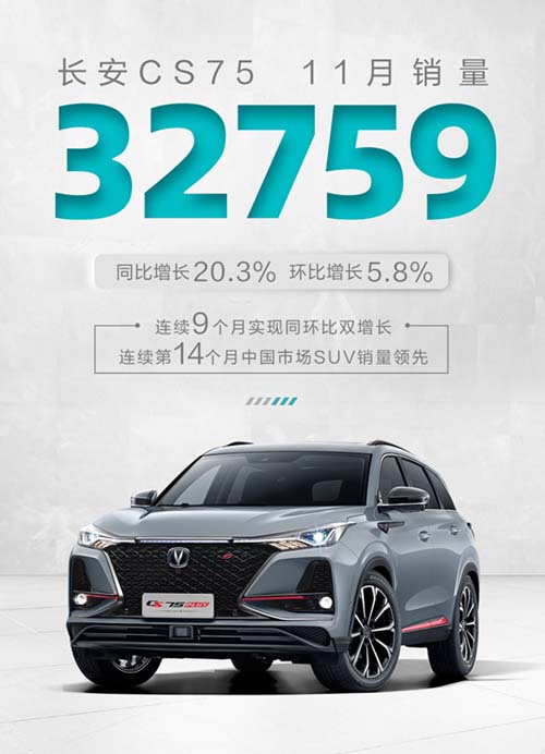 2020年，长安CS75系列以百万销量，铸就百万口碑