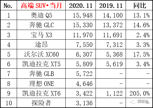 11月汽车销量排行榜1-15名出炉，一汽大众强悍，轩逸再霸榜