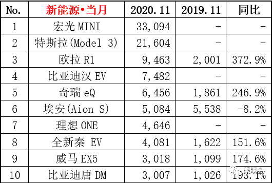 11月汽车销量排行榜1-15名出炉，一汽大众强悍，轩逸再霸榜