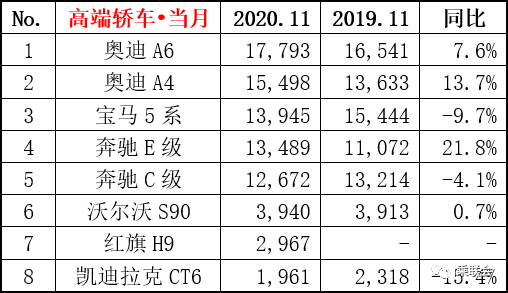 11月汽车销量排行榜1-15名出炉，一汽大众强悍，轩逸再霸榜