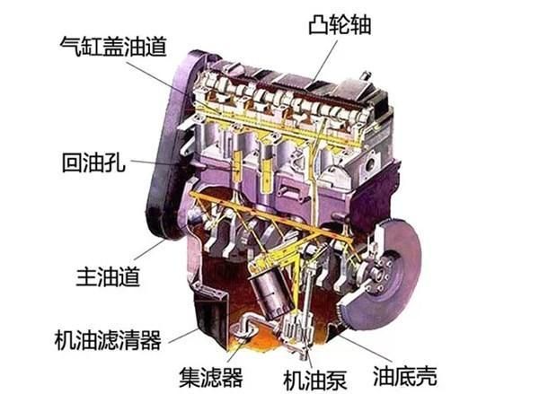 汽车维护应该怎么做?50000km就要清理发动机!