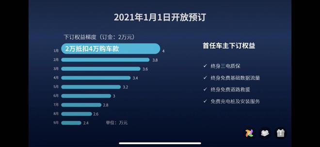 零跑C11预售发布15.98-19.98万元 科技颜值并举