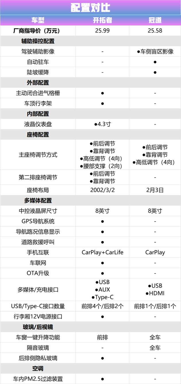 雪佛兰开拓者对比冠道 谁是更值得买的城市SUV