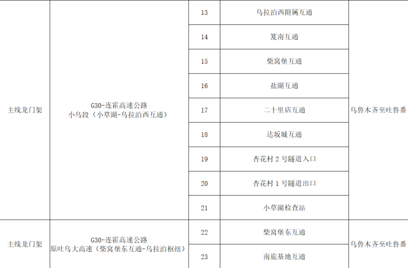 12月4日起G30连霍高速小乌段电子监控实施违法抓拍