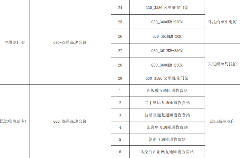 12月4日起G30连霍高速小乌段电子监控实施违法抓拍