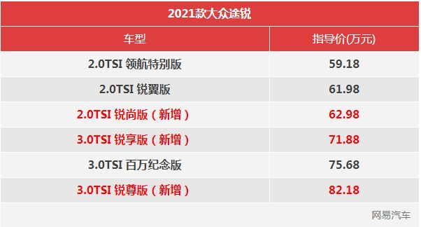 2021款大众途锐新增三款 售62.98万-82.18万