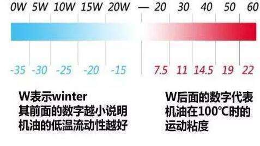 冬天打不着火的原因有哪些？细心盘点后还真不少