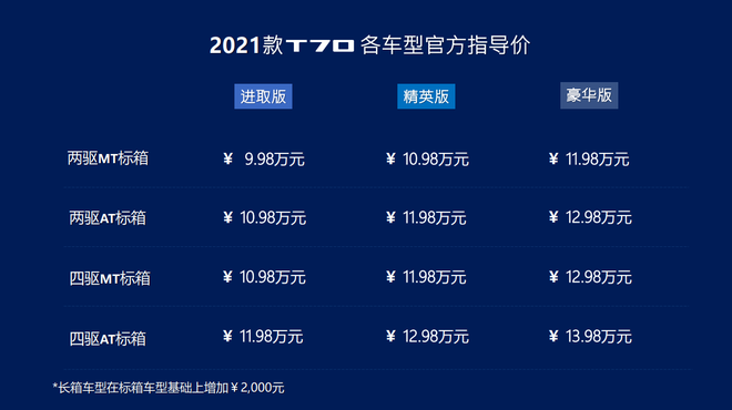 上汽大通MAXUS T70柴油版售9.98-13.98万元上市