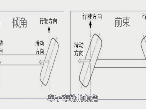 车子方向跑偏，到底是做四轮定位还是动平衡，去哪做最好？