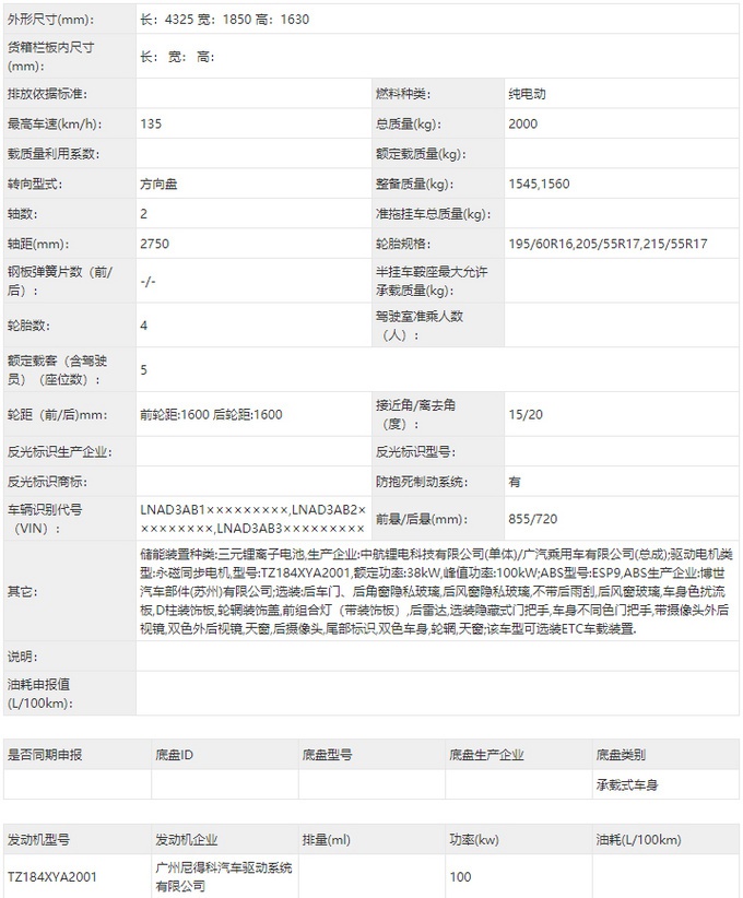 广汽埃安AION Y Pio实车曝光 外观小改