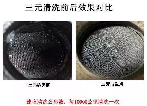 汽车的这三个部位为何要定时清洗？