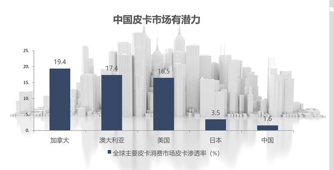 五菱征途售价5.88-6.28万元正式上市