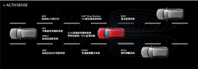 2021款MAZDA6 ATENZA 阿特兹将于3月12日上市