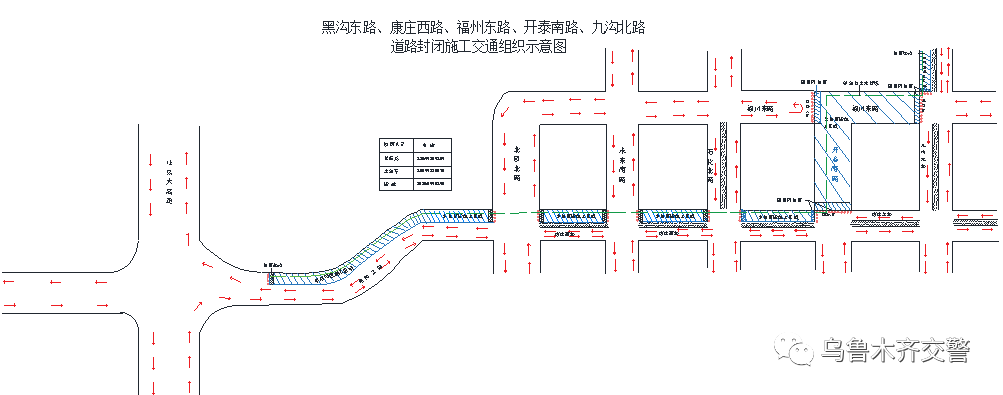 关于黑沟东路、康庄西路、开泰南路、福州东路、九沟北路敷设给水管道工程期间交通限行和分流的出行提示