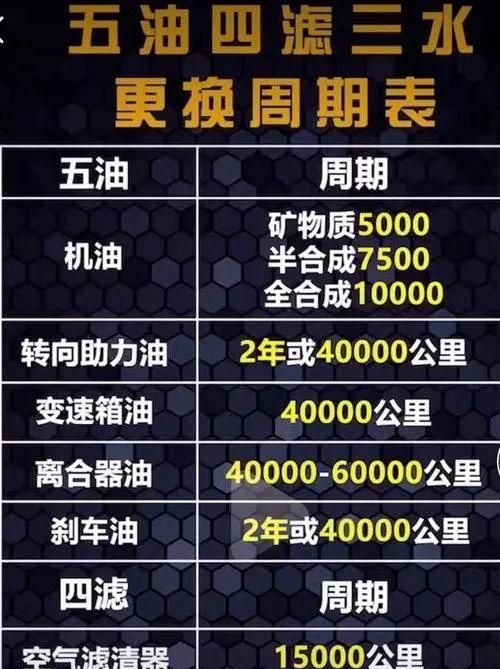 五油三水是什么,多久更换一次呢?