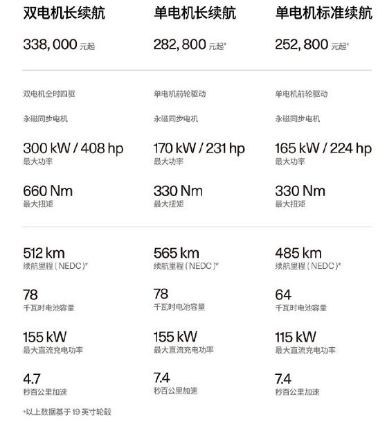 极星2全新产品系列正式上市 25.28万元起