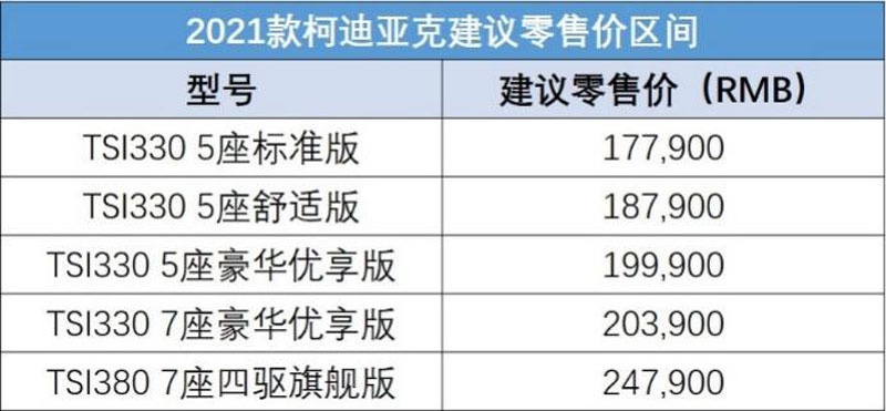 2021款柯迪亚克售17.79万起上市