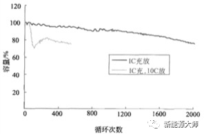 80%的人都不知道的新能源汽车电池养护方法