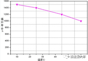 80%的人都不知道的新能源汽车电池养护方法