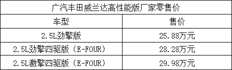 广汽丰田威兰达高性能版售价25.88-29.98万元上市