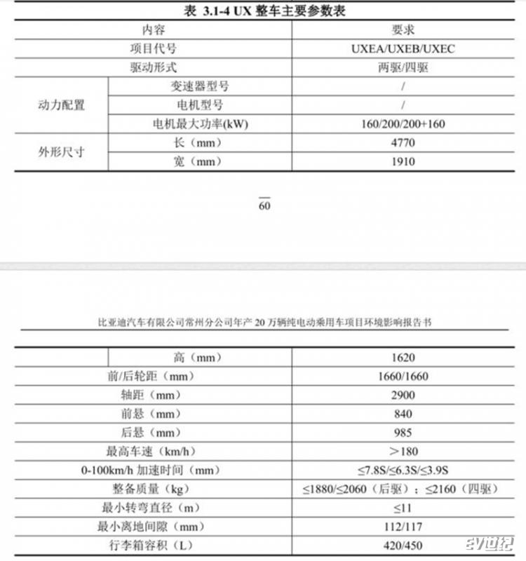 比亚迪将推全新电动SUV 介于唐宋之间