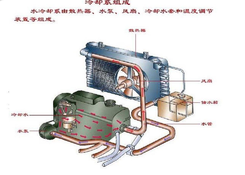 想让汽车多开10年，发动机一定要这么保养