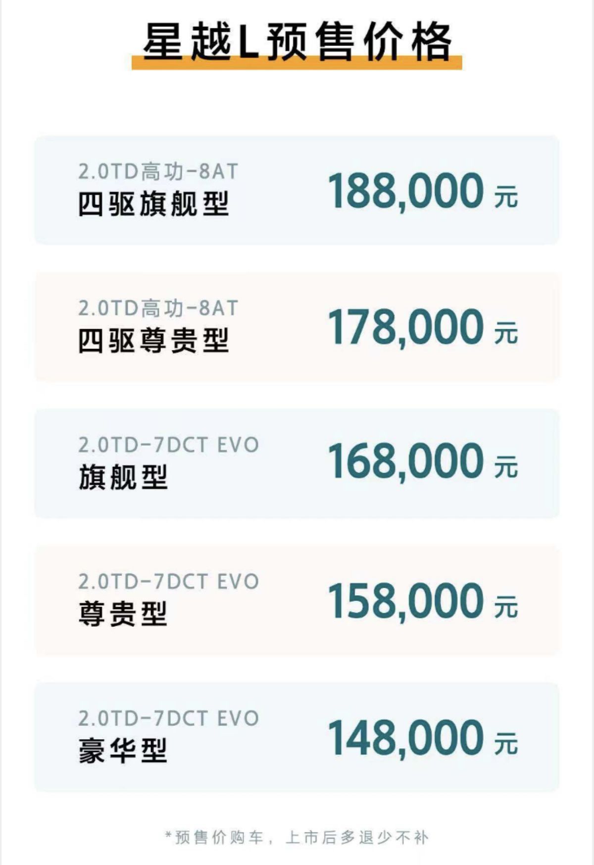 吉利星越L将7月20日上市 两款动力/预售14.8万起