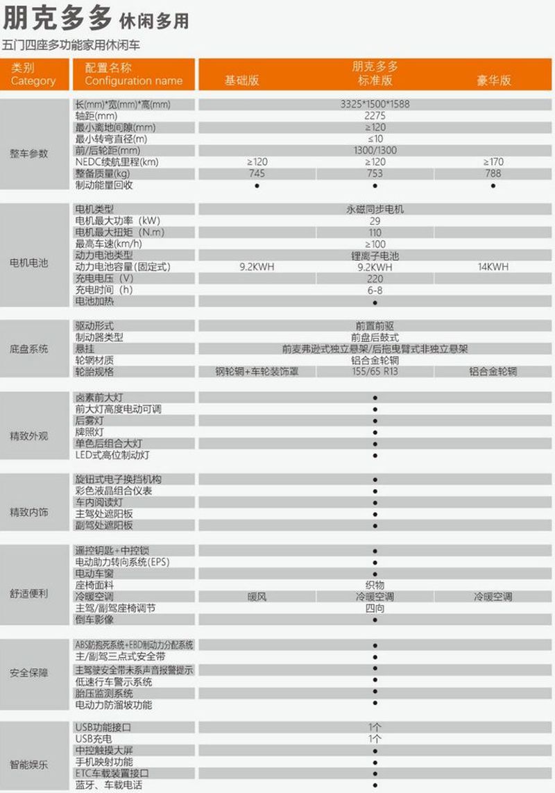 朋克多多将于8月上市 主打休闲家用/续航超170km