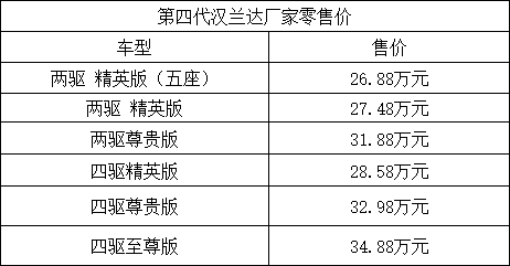 全新广汽丰田汉兰达售价26.88-34.88万元上市
