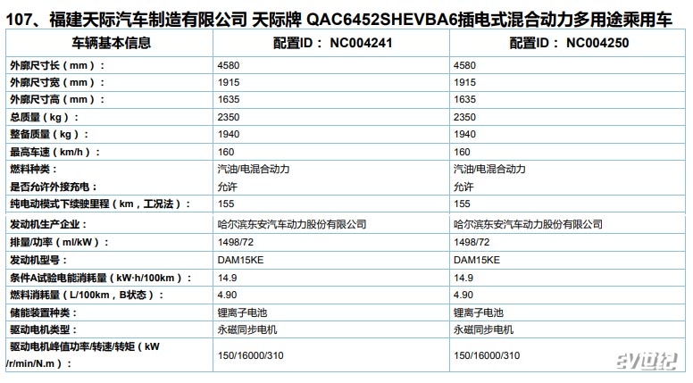 天际ME5内饰官图曝光 双大屏简约设计