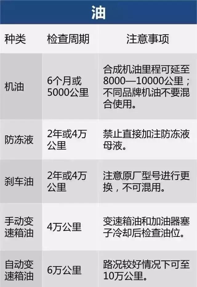 汽车零件更换周期表，不懂的车友得学学