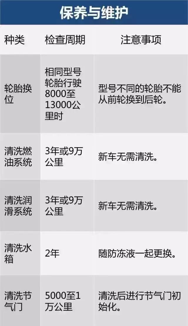 汽车零件更换周期表，不懂的车友得学学