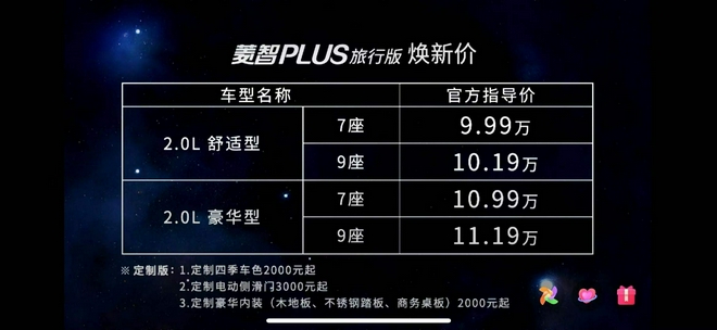 东风风行菱智PLUS旅行版售价9.99万起 10万块/9个座！