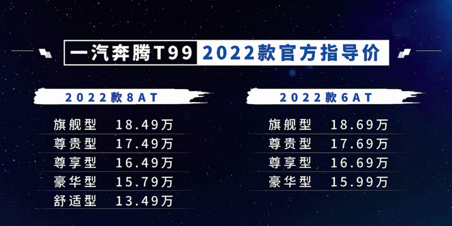 一汽奔腾2022款T99售价13.49-18.69万元上市