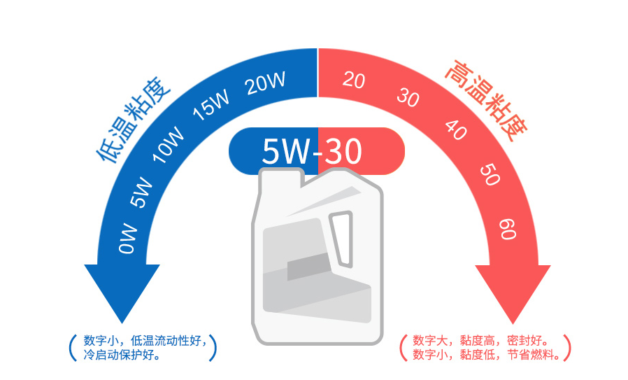 原厂机油也难保靠谱？到底什么是原厂？我们应该怎么选机油