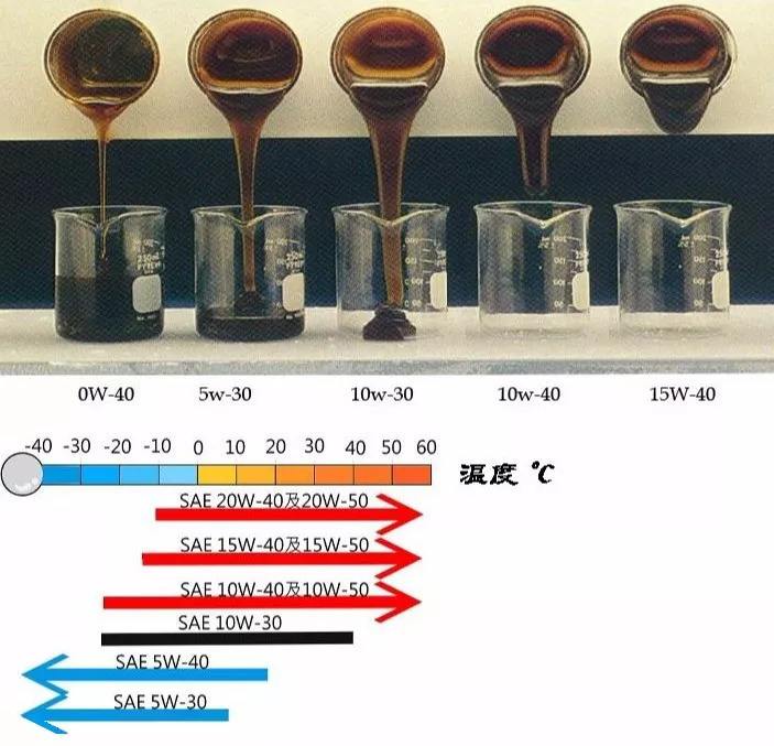 原厂机油也难保靠谱？到底什么是原厂？我们应该怎么选机油