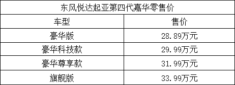 第四代嘉华售价28.89万元-33.99万元上市