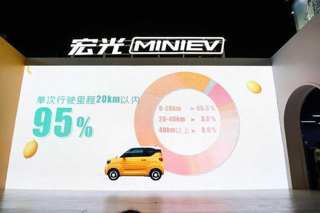 五菱宏光MINIEV新增配色不增价 指导价3.76-4.36万元