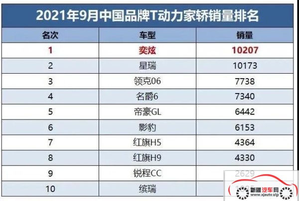 DSMA架构首款 奕炫MAX荣耀不限于“2021中国十佳车身”