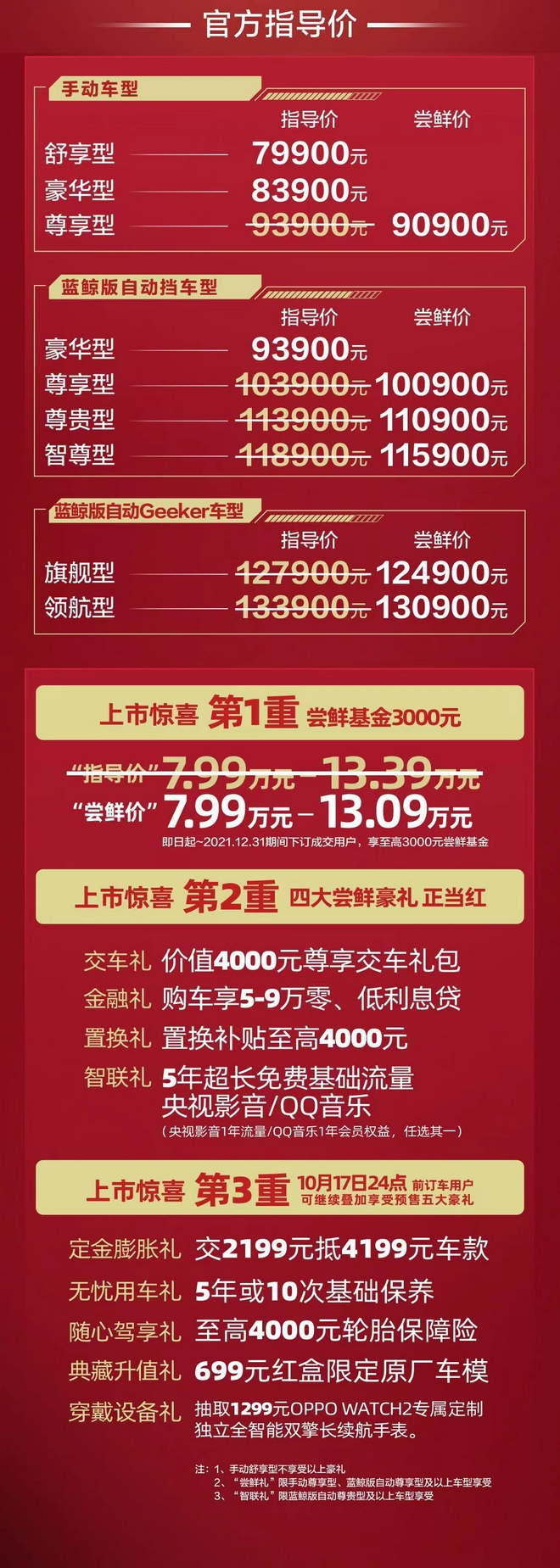 长安欧尚X7 PLUS售7.99-13.39万元上市