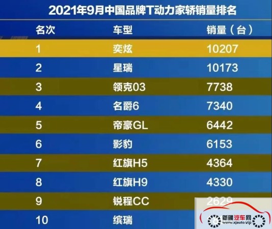 不走寻常路，奕炫家族助力东风风神站C位！