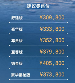 广汽丰田赛那售30.98-40.58万元上市