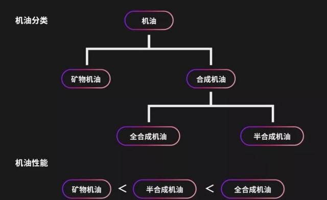 5000公里换机油是“扯淡”，很多人不懂，白花了不少钱