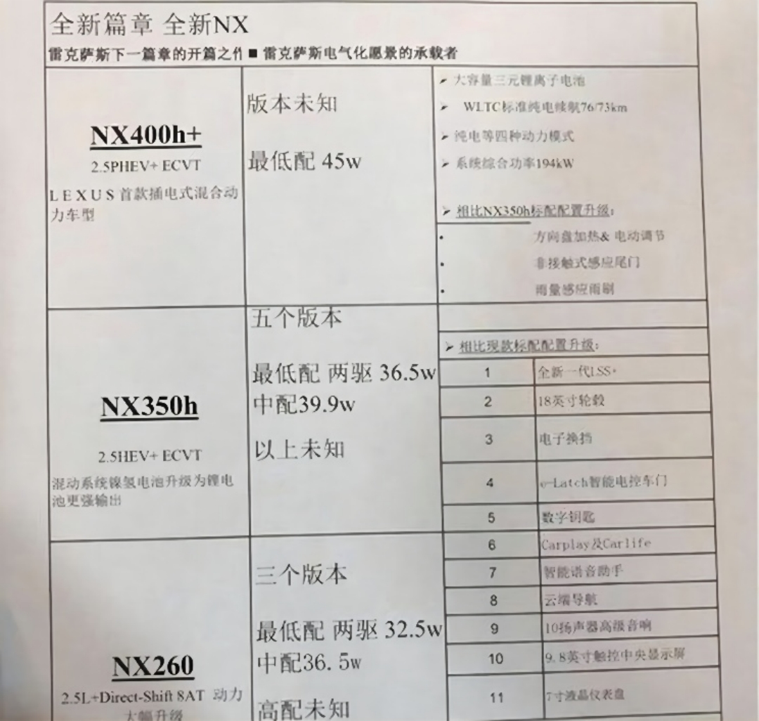 全新雷克萨斯NX疑似售价曝光 或32.5万元起售