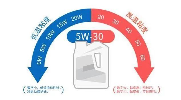 冬季用车关注点，你知道几个？