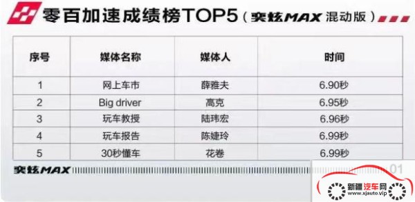 奕炫、马赫齐飙    东风风神11月劲销1.5万