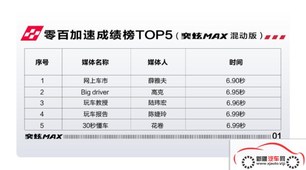 如何“宠溺”Z世代车主？东风风神暗夜·奕炫MAX深谙此道