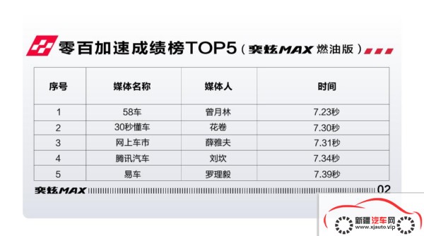 如何“宠溺”Z世代车主？东风风神暗夜·奕炫MAX深谙此道