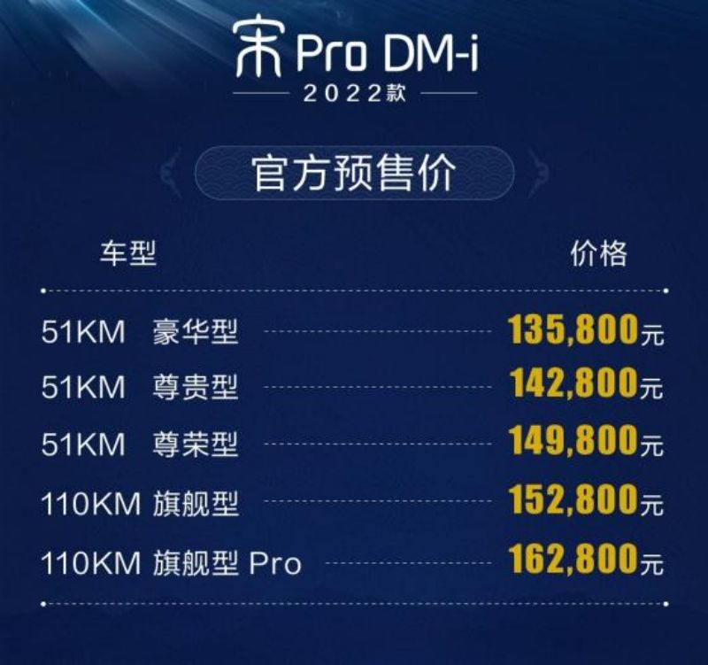 2022款宋Pro DM-i开启预售 13.58万元起/5款车型